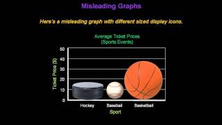 Identifying Misleading Graphs  Konst Math [upl. by Kroll]