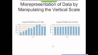 Elementary Statistics Graphical Misrepresentations of Data [upl. by Mcafee]